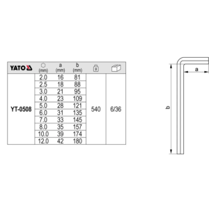 YATO imbuszkulcskészlet 10 db 2-12 mm cr-v – YT-0508