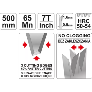YATO farkasfűrész 500 mm – YT-3103